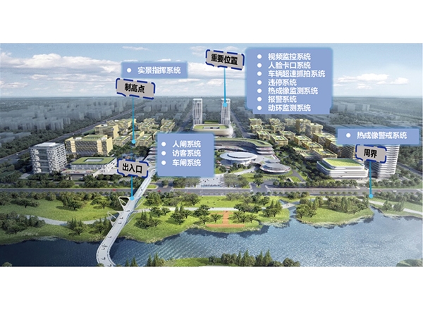 數(shù)字弱電管理系統(tǒng)