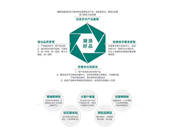品質(zhì)供應(yīng)鏈上行